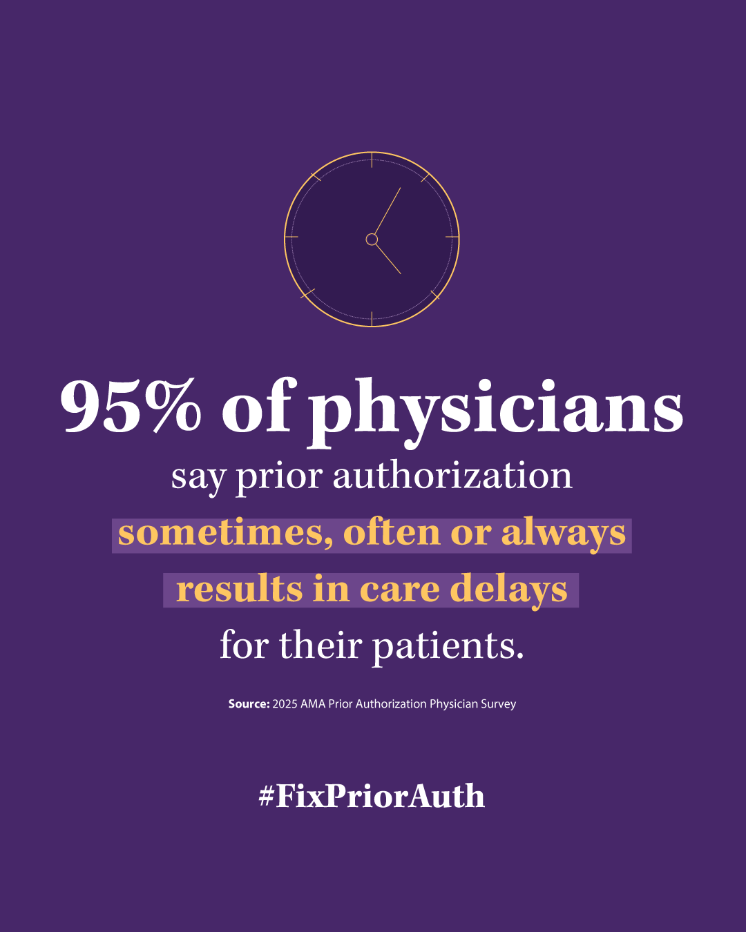 95% of physicians say prior authorization sometimes, often or always results in care delays for their patients. Source: 2025 AMA Prior Authorization Physician Survey #FixPriorAuth